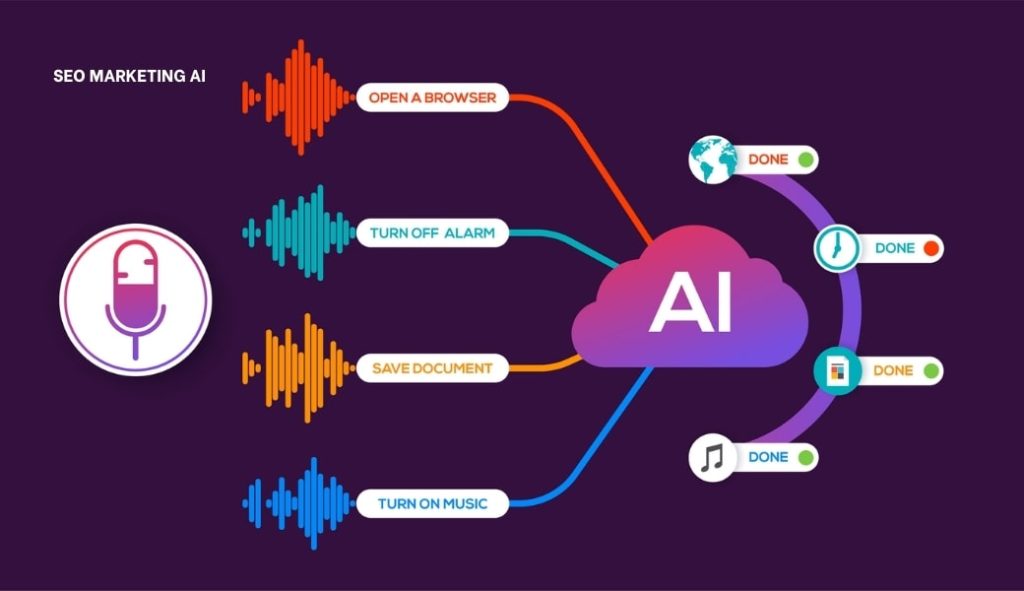 Cách dùng ai để seo website