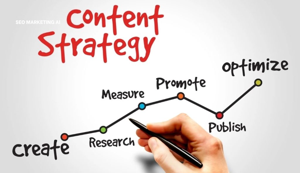 content marketing