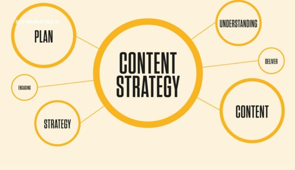 dich vụ content marketing