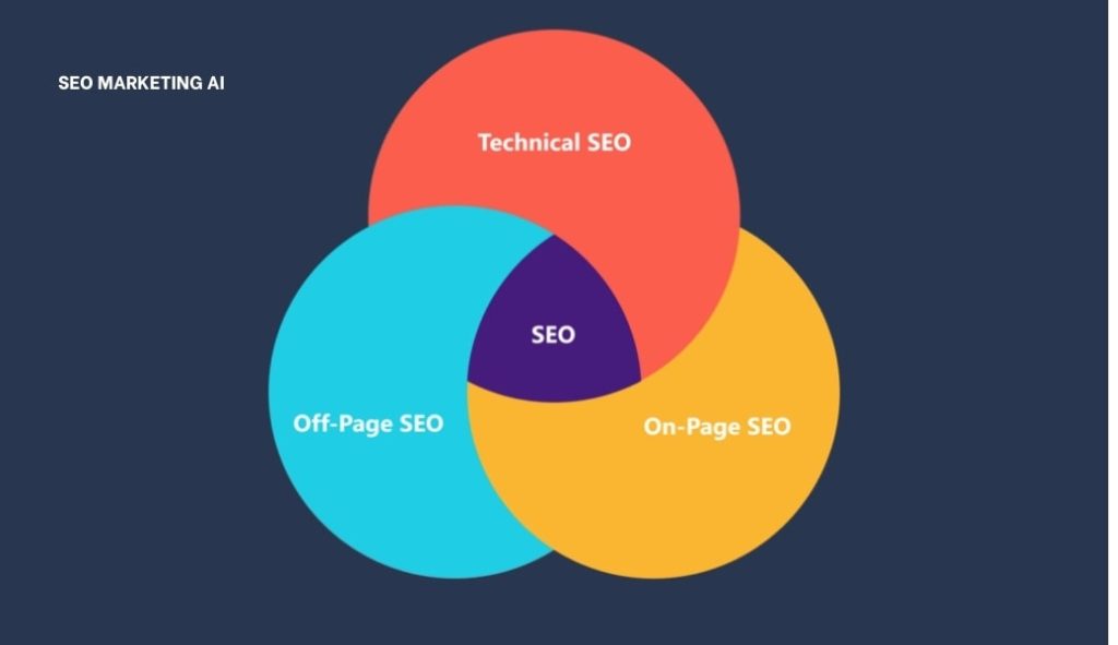 seo marketing